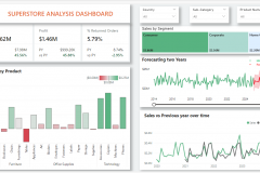 Manufacturing instrumentation and Automation